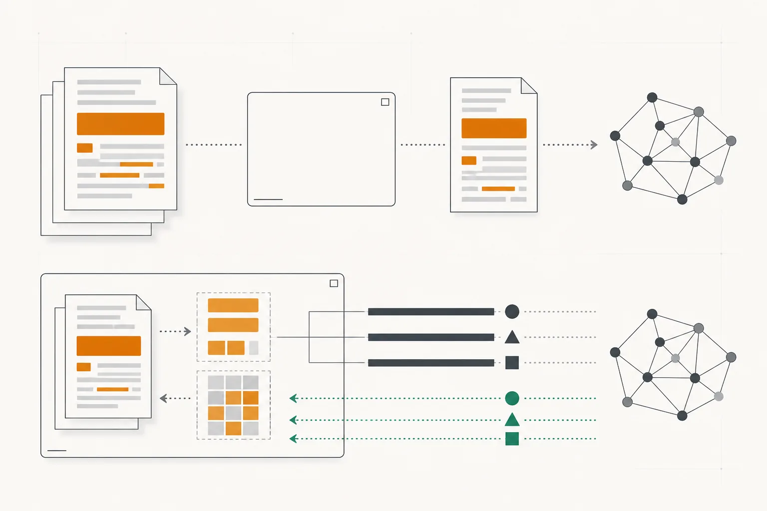 Comparación entre subir un documento completo con datos personales a una inteligencia artificial y enviar únicamente texto seudonimizado, manteniendo la correspondencia separada en el dispositivo.
